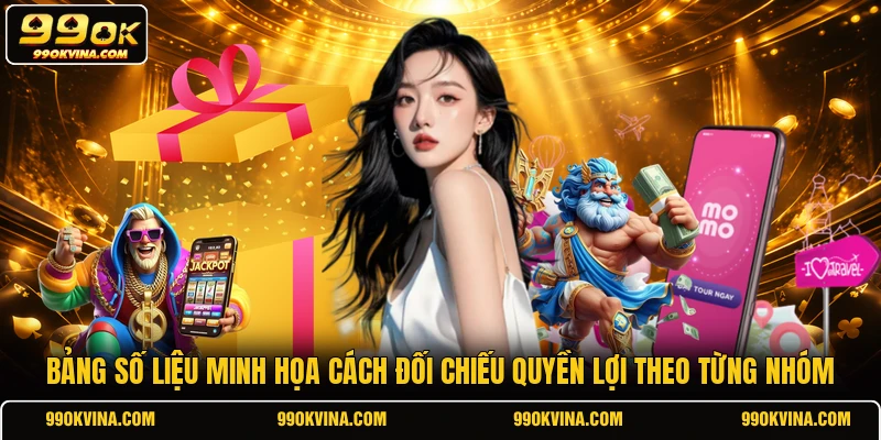 Bảng số liệu minh họa cách đối chiếu quyền lợi theo từng nhóm